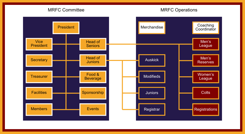 MRFC Org Chart 2024