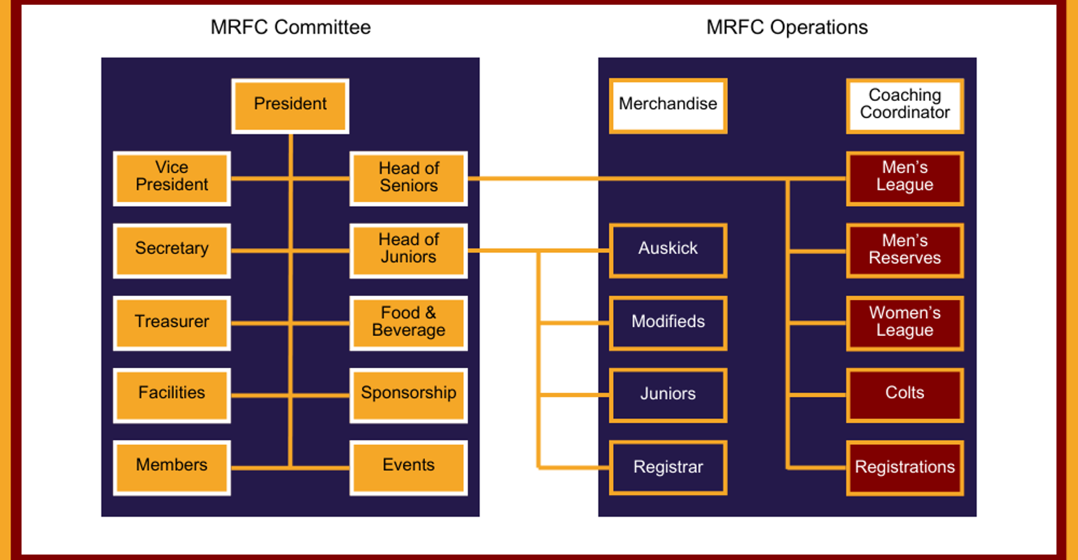 MRFC Org Chart 2024